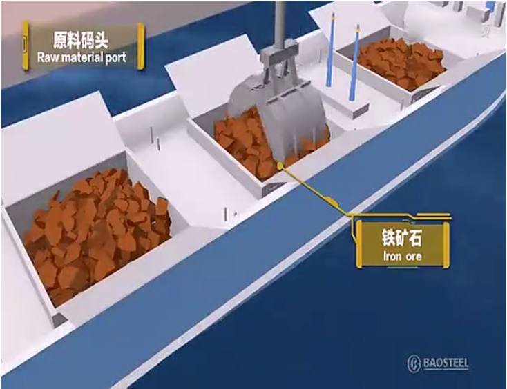 動畫模擬軋鋼工藝流程，看后全明白了